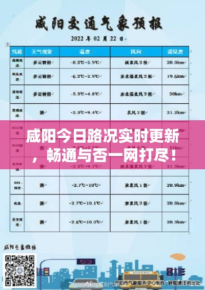 咸阳今日路况实时更新，畅通与否一网打尽！