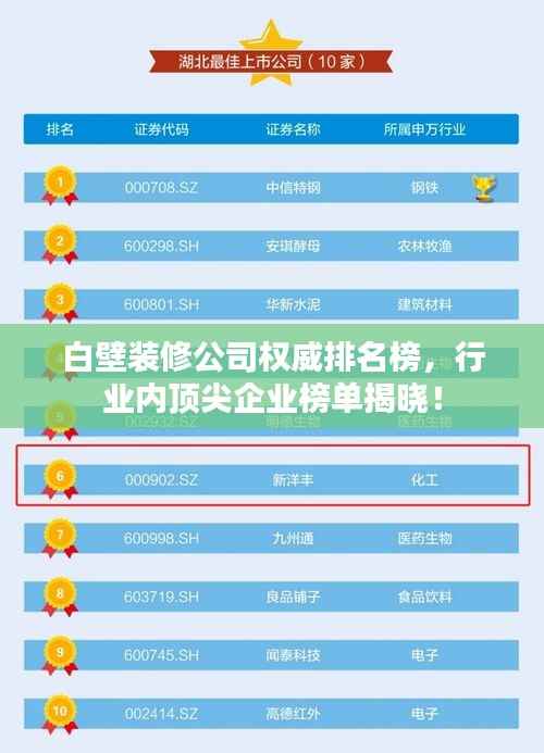 白壁装修公司权威排名榜，行业内顶尖企业榜单揭晓！
