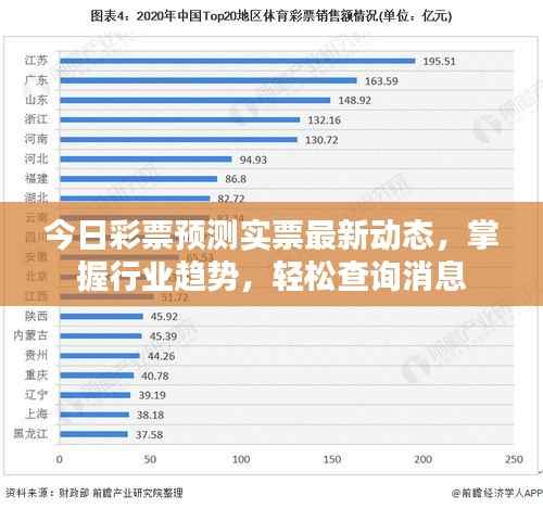今日彩票预测实票最新动态，掌握行业趋势，轻松查询消息