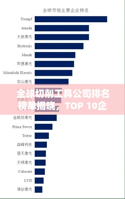 全球切削工具公司排名榜单揭晓，TOP 10企业榜单重磅出炉！