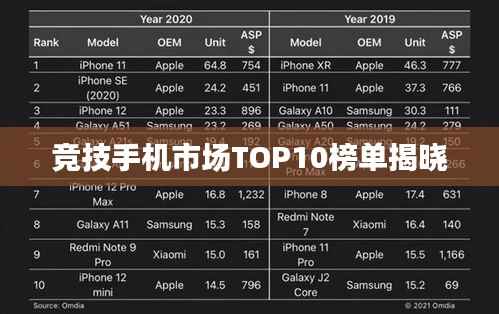 竞技手机市场TOP10榜单揭晓