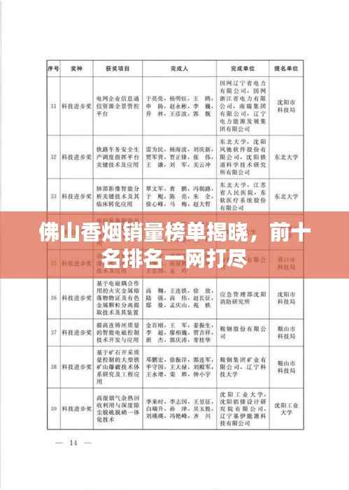 佛山香烟销量榜单揭晓,前十名排名一网打尽