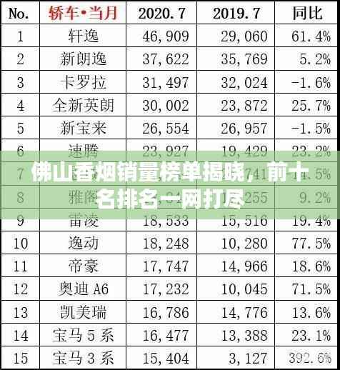 佛山香烟销量榜单揭晓,前十名排名一网打尽