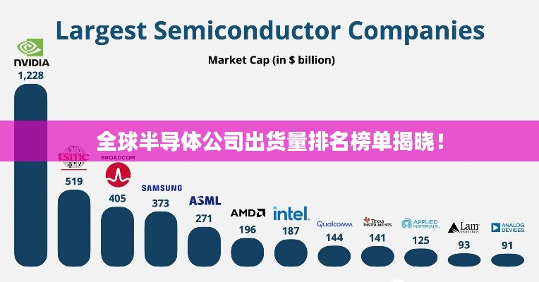 全球半导体公司出货量排名榜单揭晓！