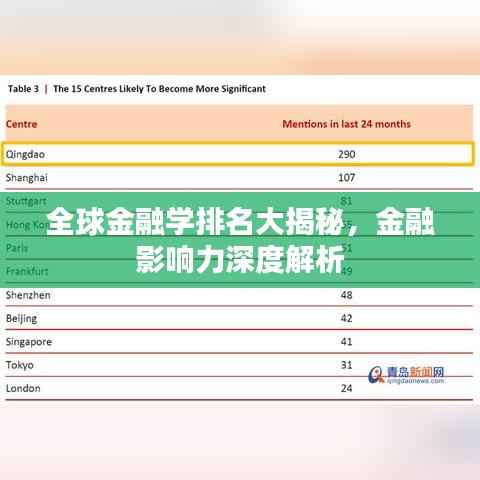 全球金融学排名大揭秘，金融影响力深度解析