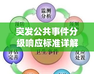 突发公共事件分级响应标准详解，不同级别如何应对？