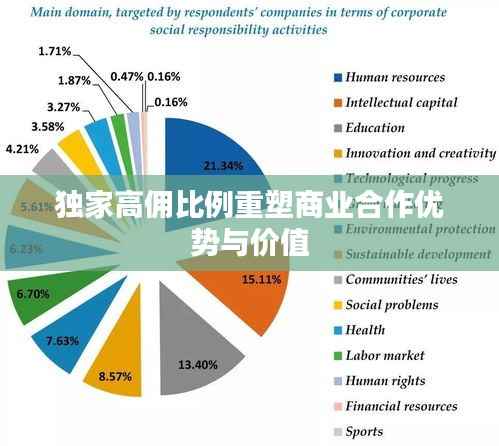 独家高佣比例重塑商业合作优势与价值