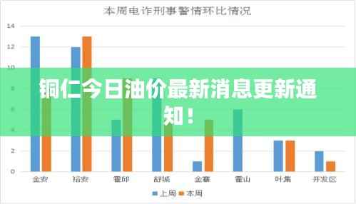 铜仁今日油价最新消息更新通知！