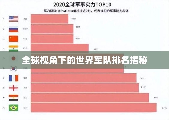 全球视角下的世界军队排名揭秘