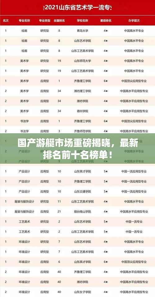 国产游艇市场重磅揭晓，最新排名前十名榜单！