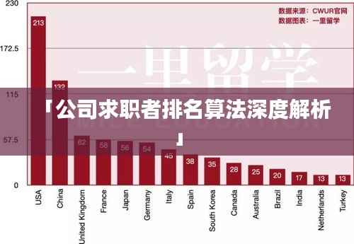 「公司求职者排名算法深度解析」
