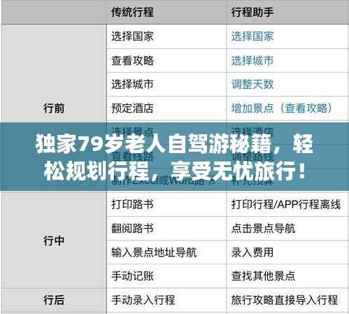 独家79岁老人自驾游秘籍，轻松规划行程，享受无忧旅行！