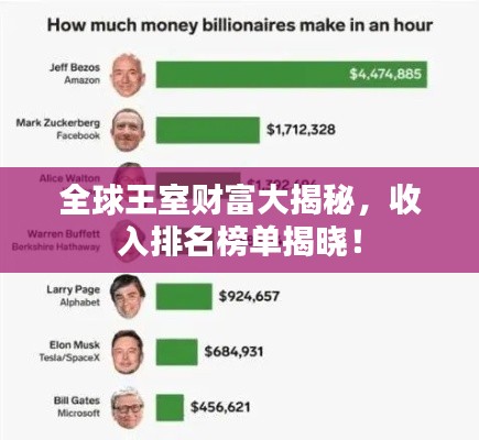 全球王室财富大揭秘，收入排名榜单揭晓！