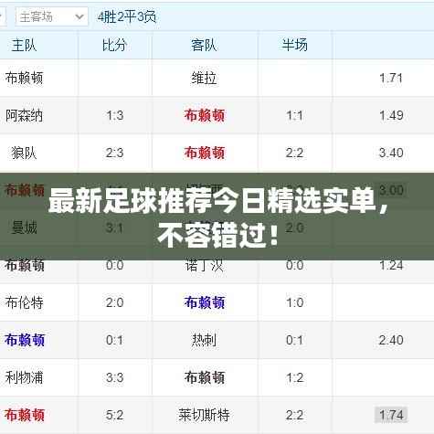 最新足球推荐今日精选实单,不容错过!