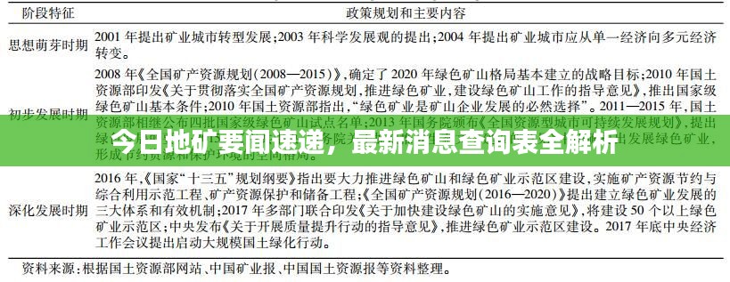今日地矿要闻速递，最新消息查询表全解析
