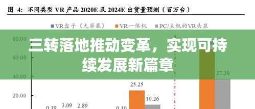 三转落地推动变革，实现可持续发展新篇章