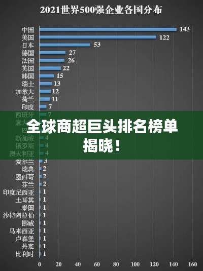 全球商超巨头排名榜单揭晓！