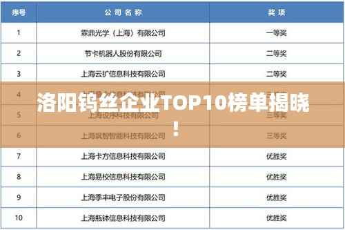 洛阳钨丝企业TOP10榜单揭晓！