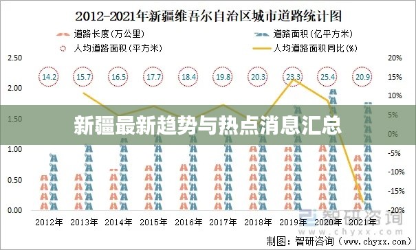新疆最新趋势与热点消息汇总