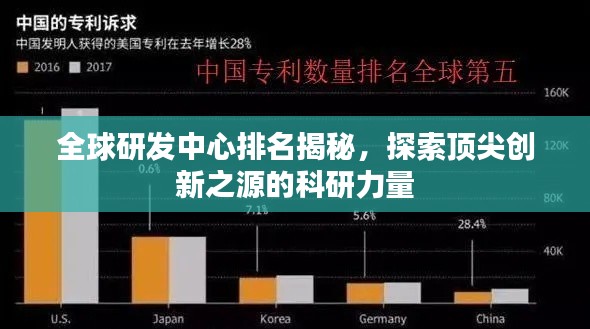 全球研发中心排名揭秘，探索顶尖创新之源的科研力量