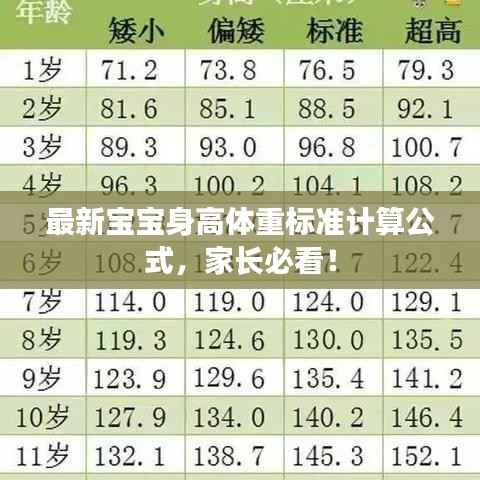 最新宝宝身高体重标准计算公式,家长必看!