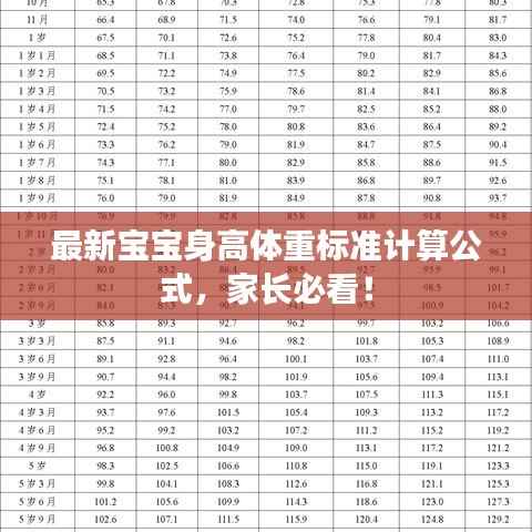 最新宝宝身高体重标准计算公式,家长必看!
