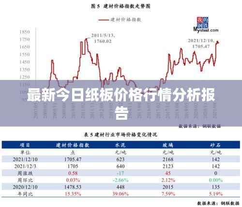 最新今日纸板价格行情分析报告