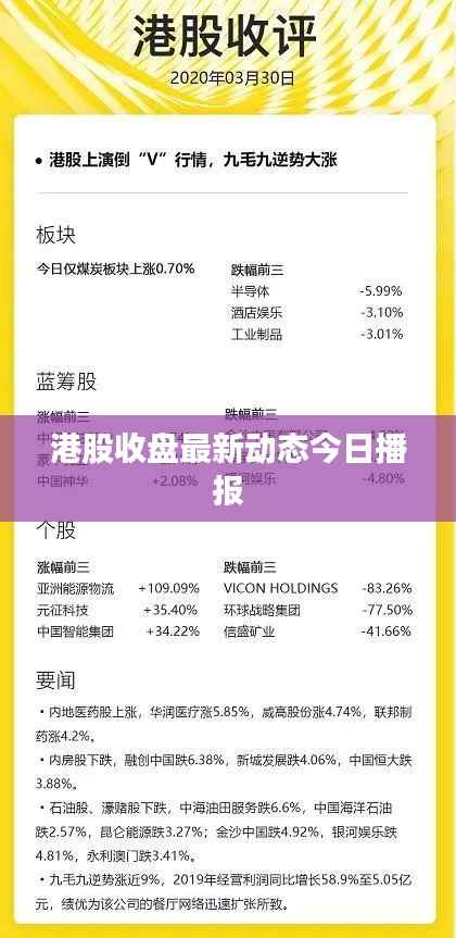 港股收盘最新动态今日播报