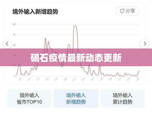 碣石疫情最新动态更新