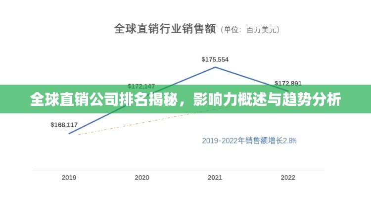 全球直销公司排名揭秘，影响力概述与趋势分析