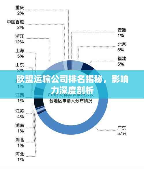 欧盟运输公司排名揭秘,影响力深度剖析