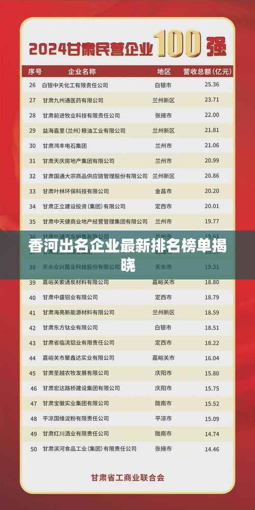 香河出名企业最新排名榜单揭晓