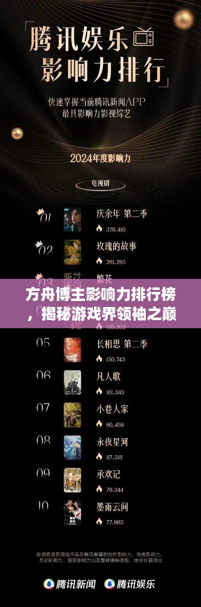 方舟博主影响力排行榜，揭秘游戏界领袖之巅