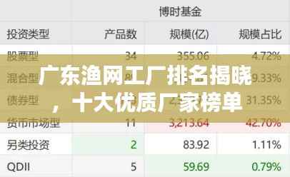 广东渔网工厂排名揭晓，十大优质厂家榜单