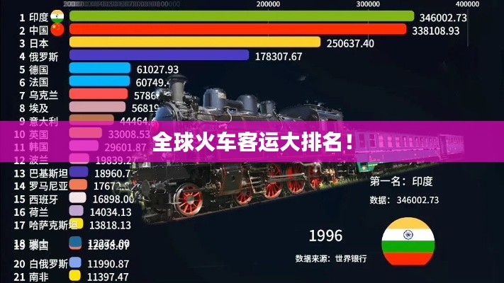 全球火车客运大排名！