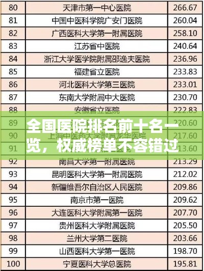 全国医院排名前十名一览，权威榜单不容错过！