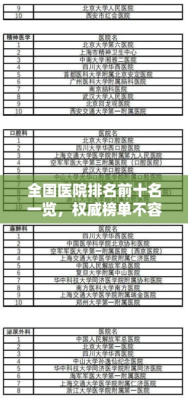 全国医院排名前十名一览,权威榜单不容错过!