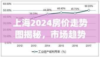 上海2024房价走势图揭秘，市场趋势深度分析与未来预测