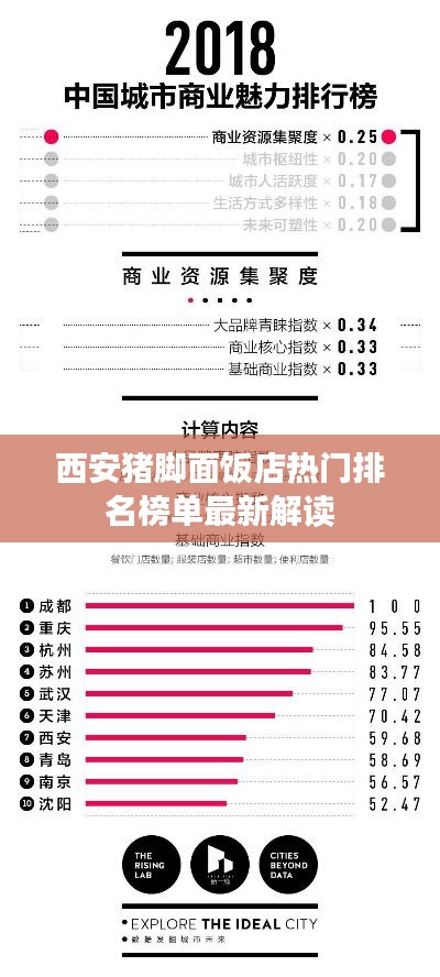 西安猪脚面饭店热门排名榜单最新解读
