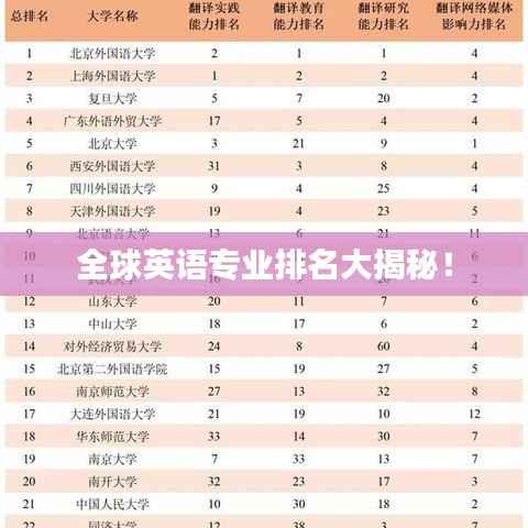 全球英语专业排名大揭秘！