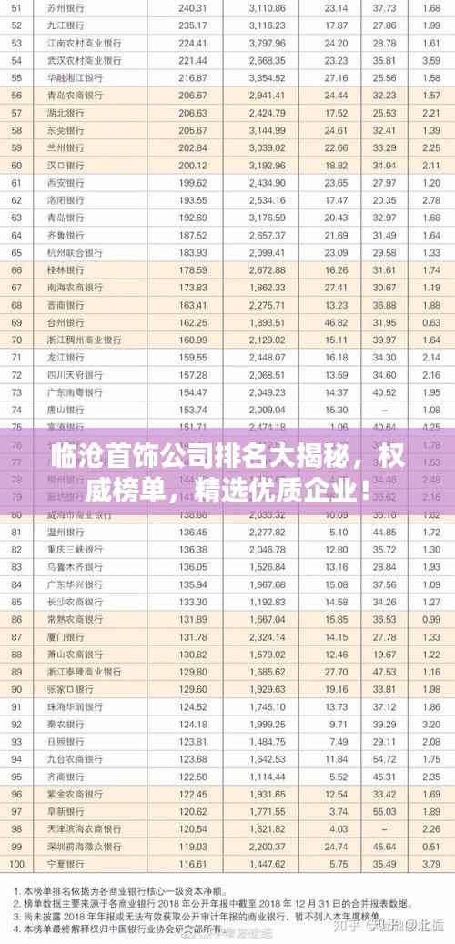 临沧首饰公司排名大揭秘，权威榜单，精选优质企业！