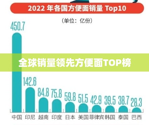 全球销量领先方便面TOP榜