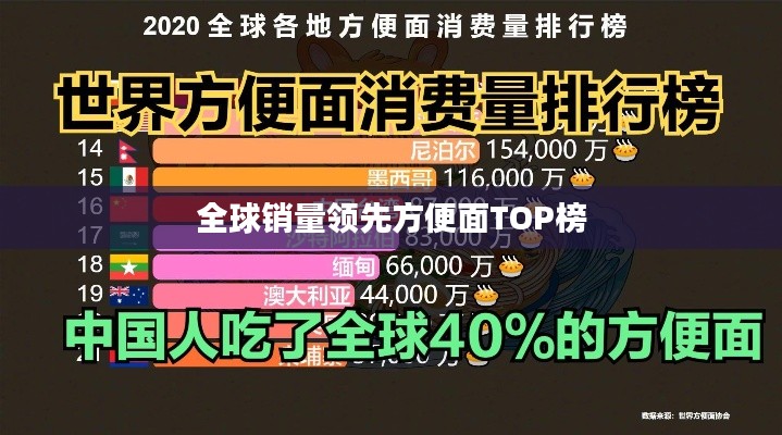 全球销量领先方便面TOP榜