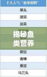 揭秘鱼类营养含量冠军榜，十大鱼类营养排名榜单！