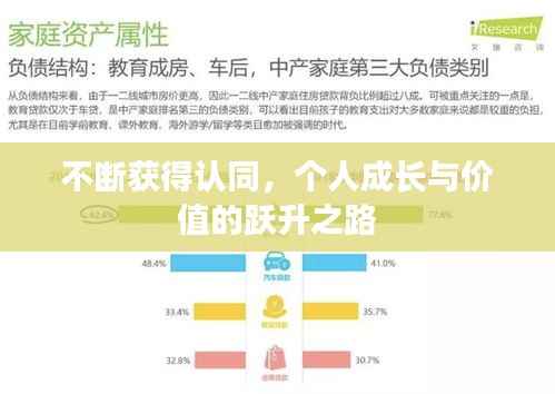 不断获得认同，个人成长与价值的跃升之路