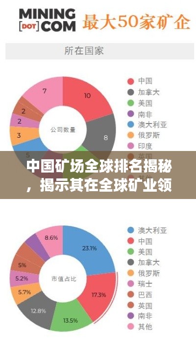 中国矿场全球排名揭秘，揭示其在全球矿业领域的显赫地位