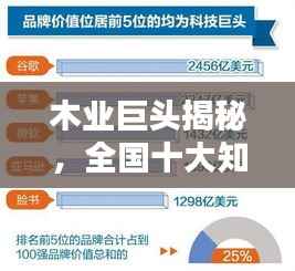 木业巨头揭秘，全国十大知名品牌榜单揭晓！