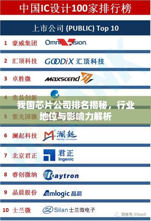 我国芯片公司排名揭秘，行业地位与影响力解析