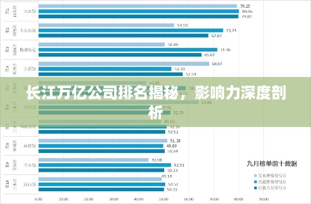 长江万亿公司排名揭秘,影响力深度剖析