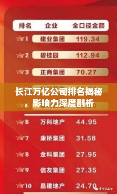 长江万亿公司排名揭秘,影响力深度剖析